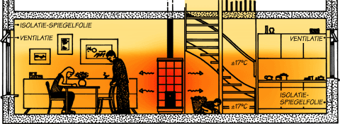Tekening stralingswarmte van tegelkachel in een woning.